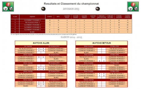Résultats des matchs aller Blackball équipe