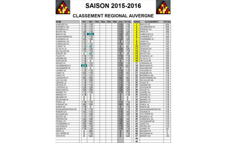 Résultat régional 2 Blackball
