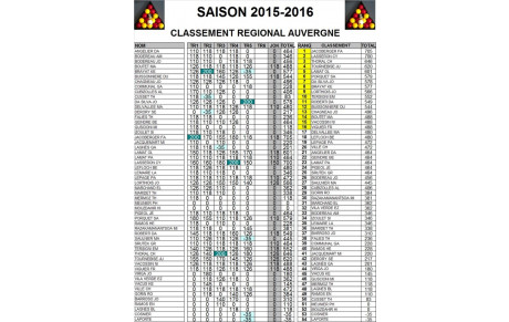 Résultat TR5 Blackball
